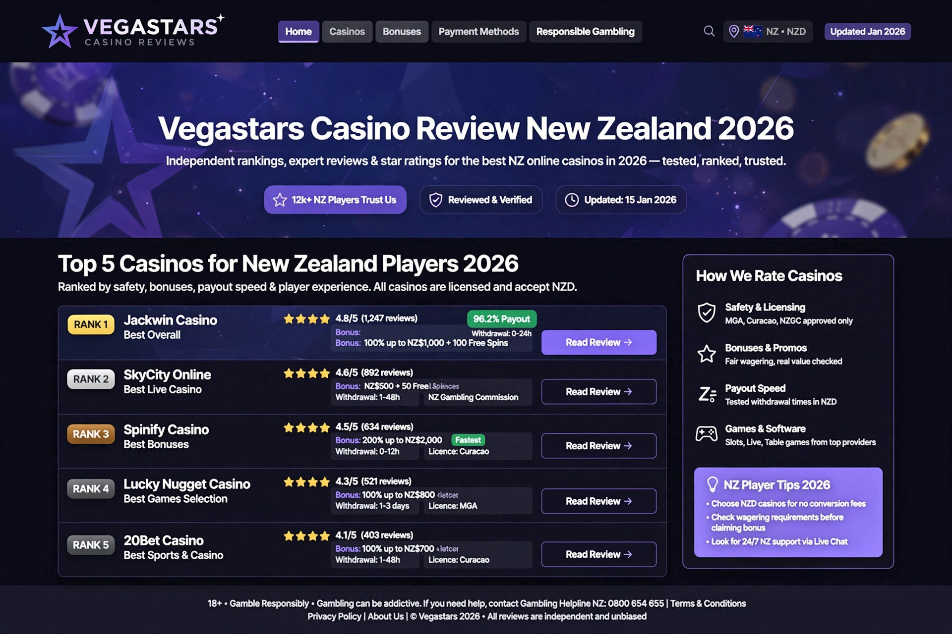 Vegastars casino review new zealand 2026 – bonuses, games & nz players' guide